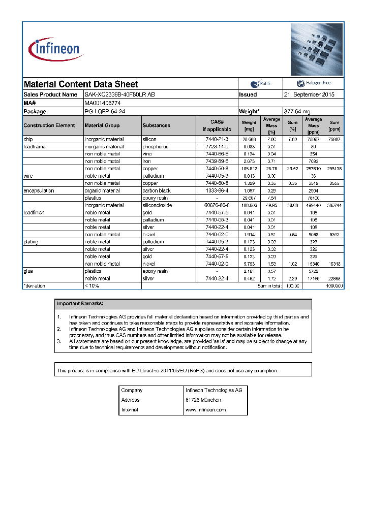 MA001406774_8508781.PDF Datasheet