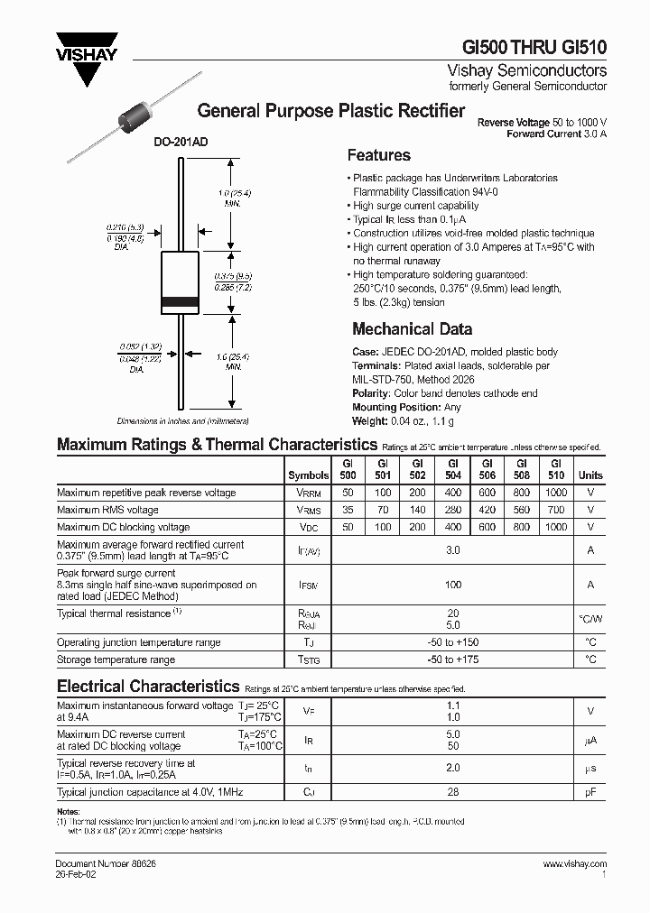 GI510_8534569.PDF Datasheet