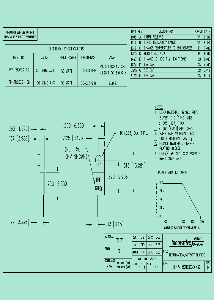 IPP-TB203C-50_8541585.PDF Datasheet