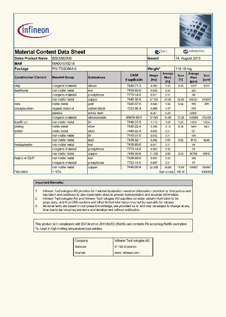BSC0902NS-15_8618747.PDF Datasheet