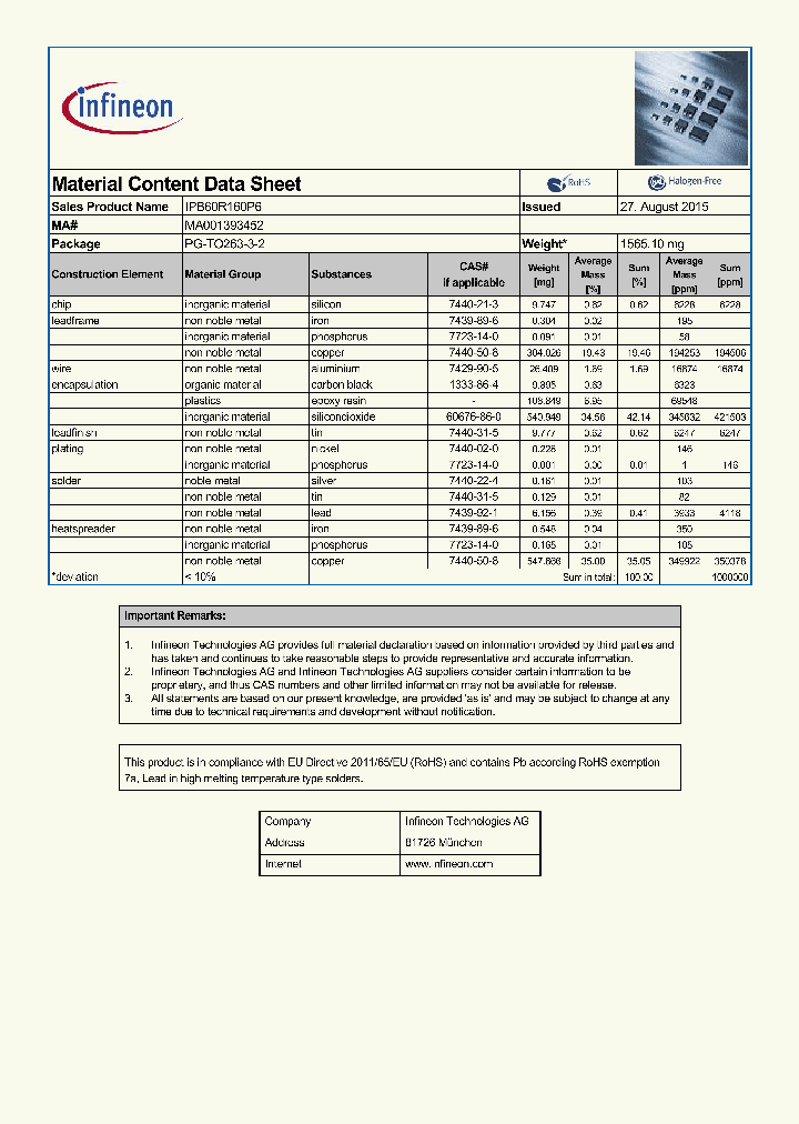 IPB60R160P6-15_8621965.PDF Datasheet
