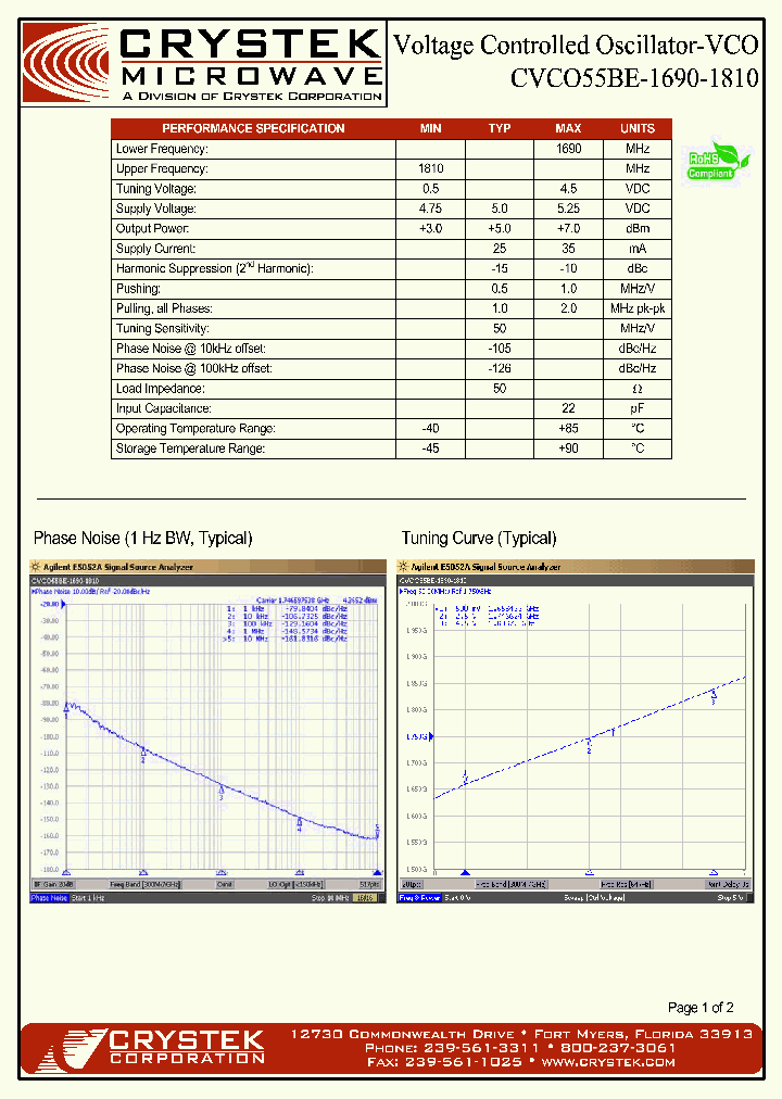 CVCO55BE-1690-1810-15_8622454.PDF Datasheet