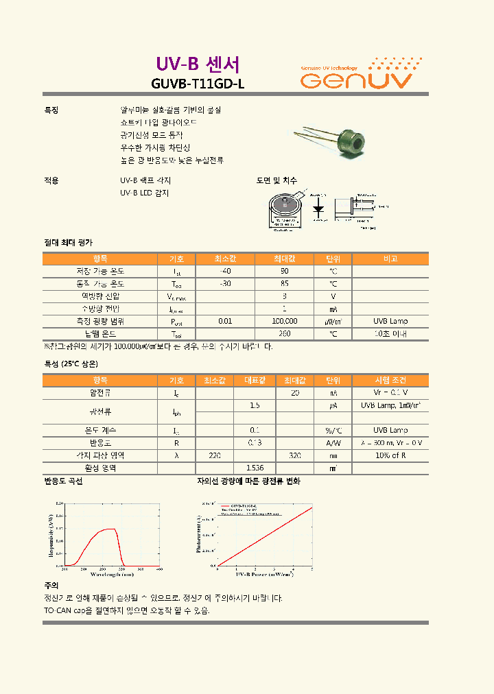 GUVB-T11GD-L_8630322.PDF Datasheet