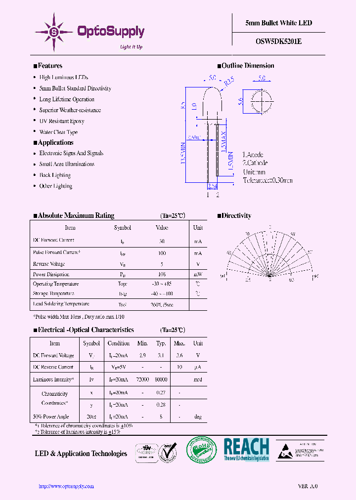 OSW5DK5201E_8631477.PDF Datasheet