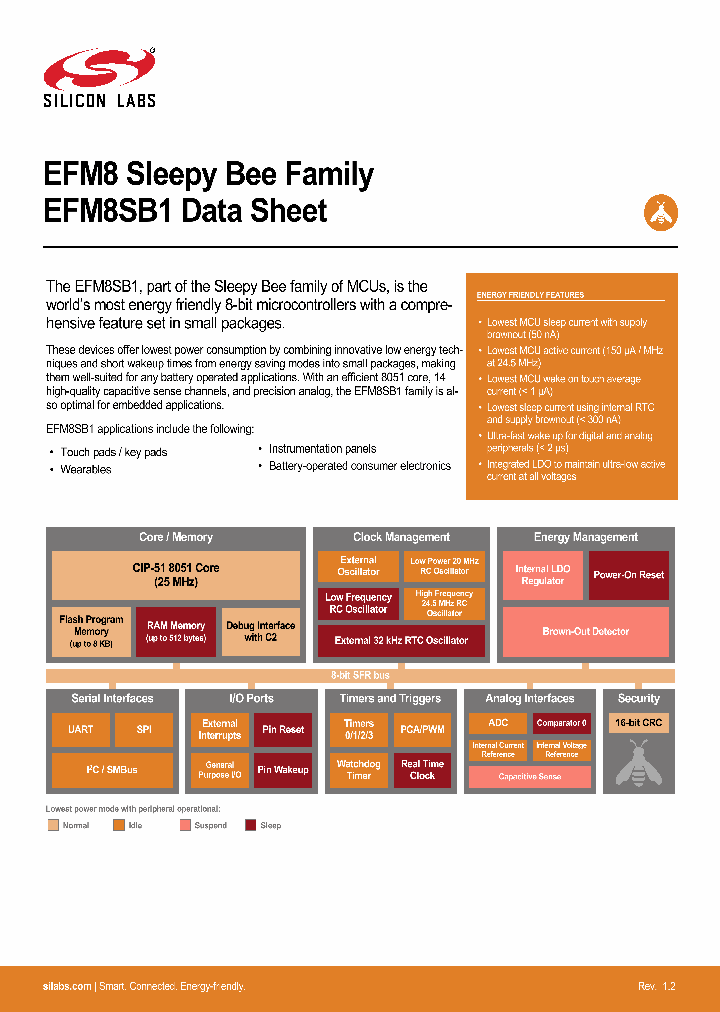 EFM8SB10F8G-A-QSOP24_8633946.PDF Datasheet