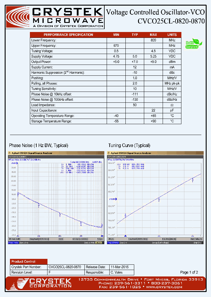 CVCO25CL-0820-0870_8635061.PDF Datasheet