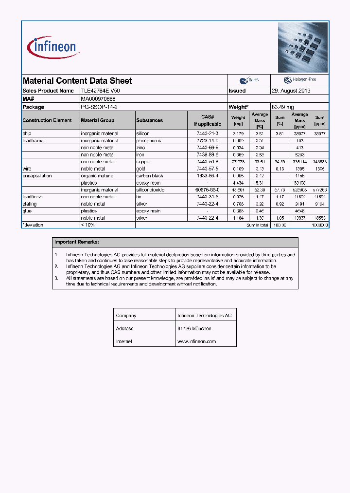 MA000970668_8640304.PDF Datasheet