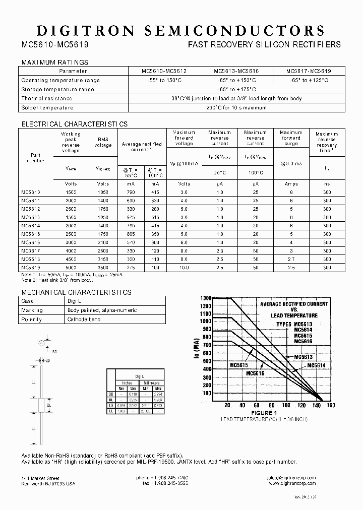 MC5617_8734776.PDF Datasheet