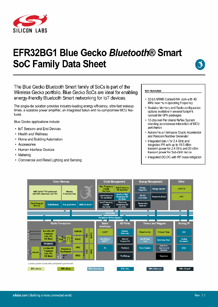 EFR32BG1B132F128GM48-C0_8837365.PDF Datasheet