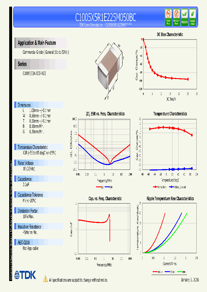 C1005X5R1E225M050BC_8836699.PDF Datasheet