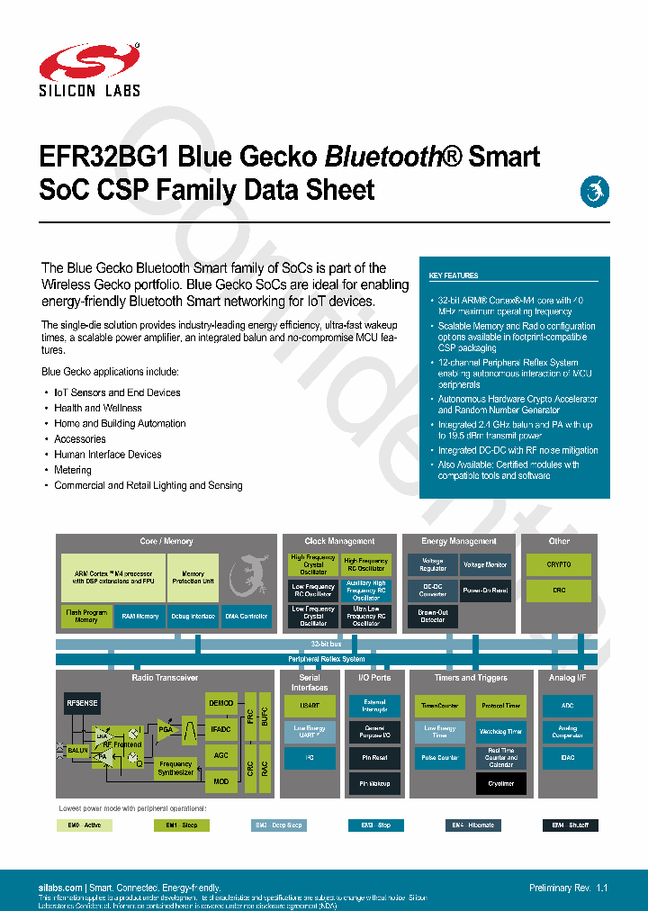 EFR32BG1V132F256GJ43-C0_8879164.PDF Datasheet