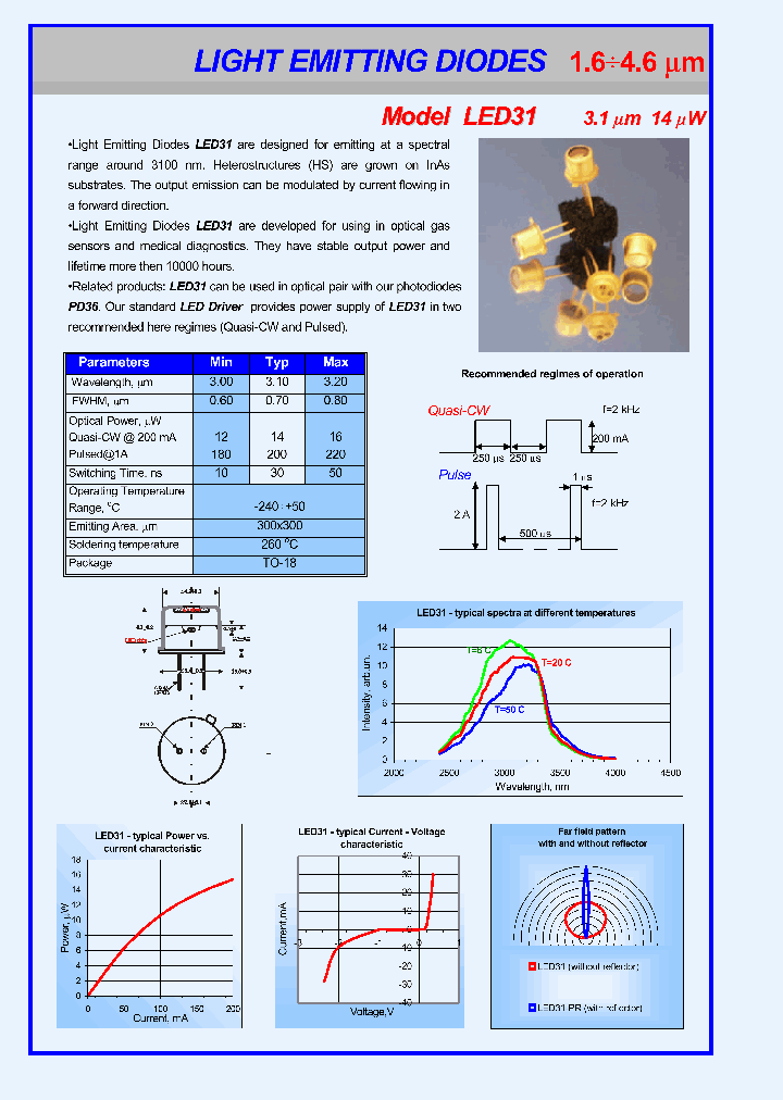 LED31_8888526.PDF Datasheet