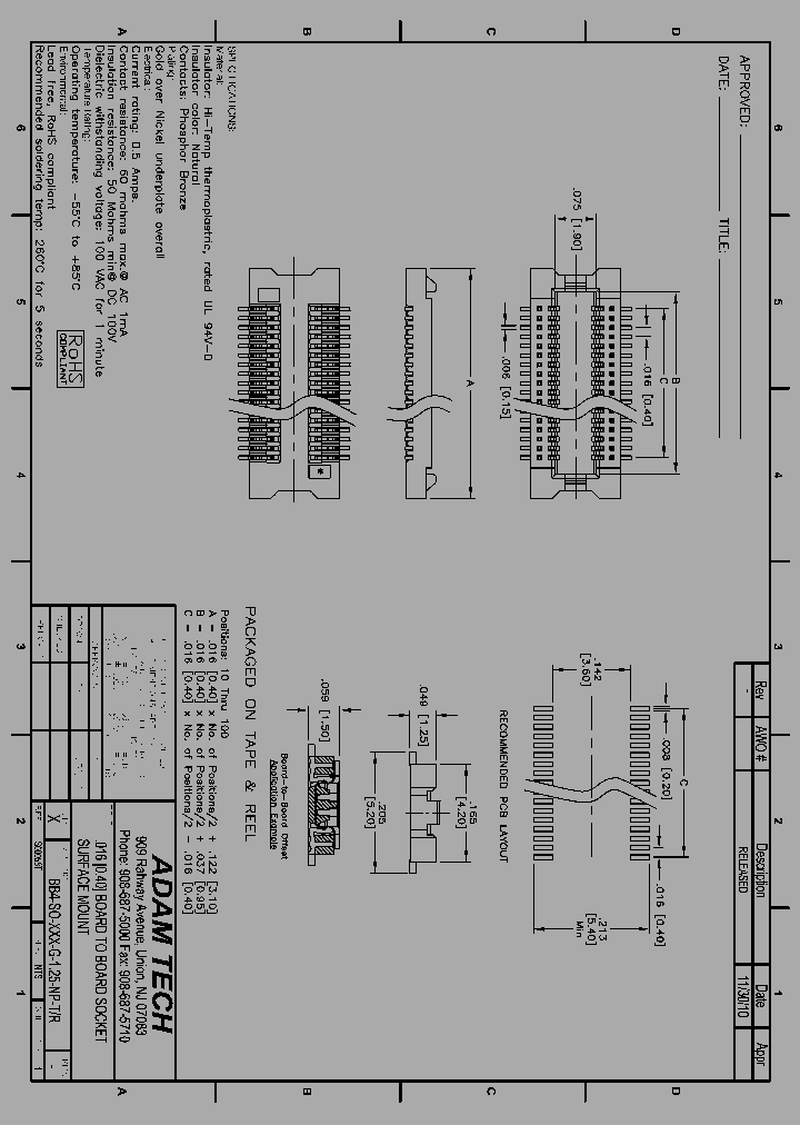 BB4-SO-XXX-G-125-NP-TR_8912426.PDF Datasheet