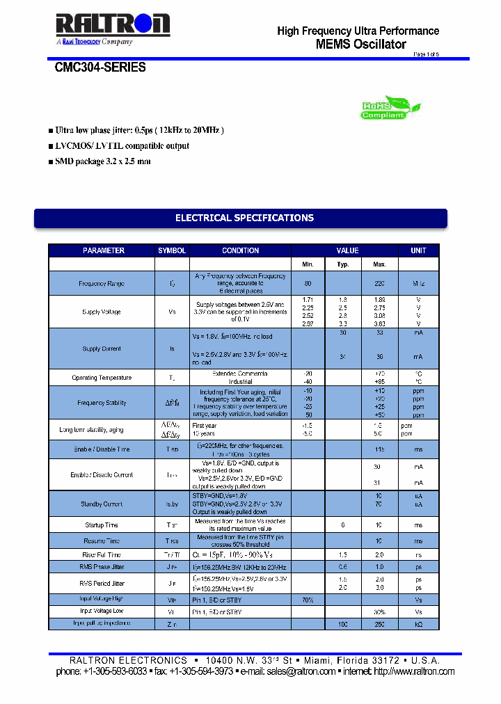 CMC30428AU15PFE_8940461.PDF Datasheet