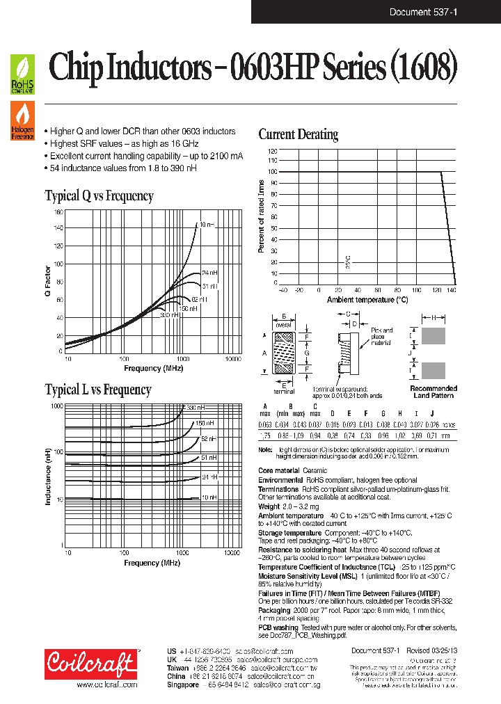 0603CS-72NXL_8942713.PDF Datasheet