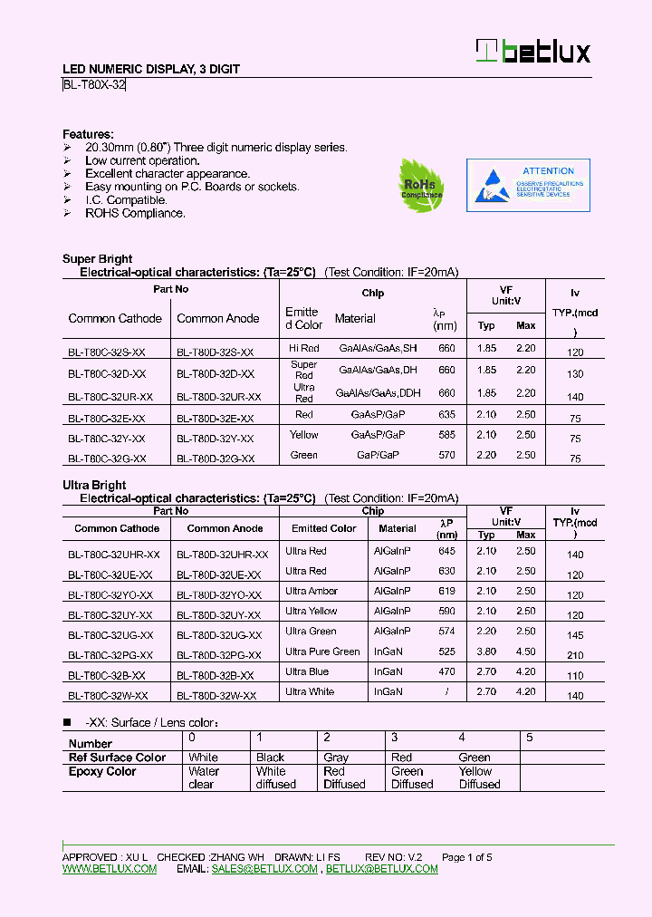 BL-T80C-32D-XX_8959575.PDF Datasheet