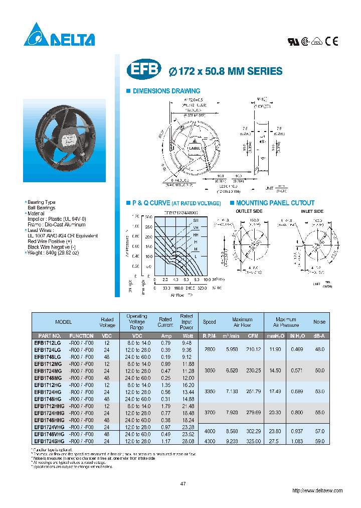EFB1712MG_8963214.PDF Datasheet