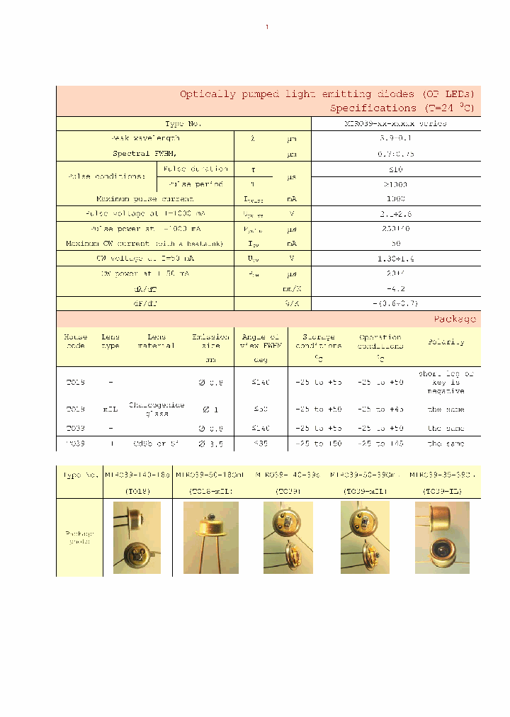 MIRO39_8964788.PDF Datasheet