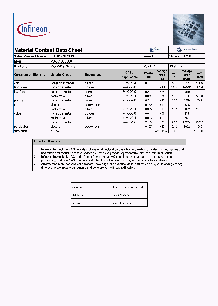 MA001050800_9000624.PDF Datasheet