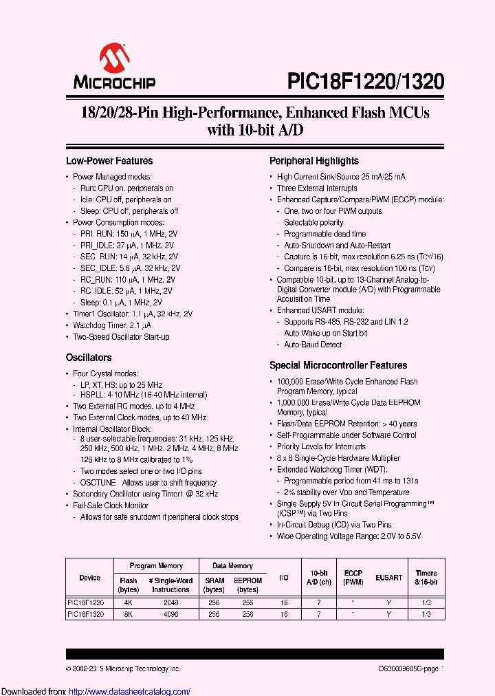 PIC18F1320-IPGVAO_9003217.PDF Datasheet