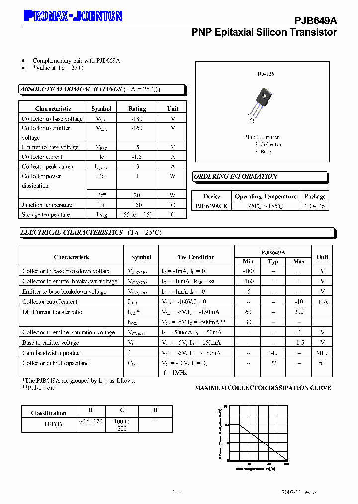 PJB649ACK_9006485.PDF Datasheet