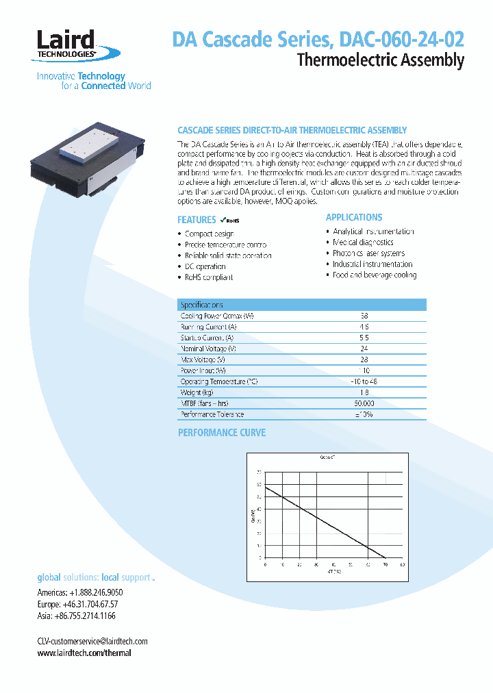 DAC-060-24-02_9037243.PDF Datasheet