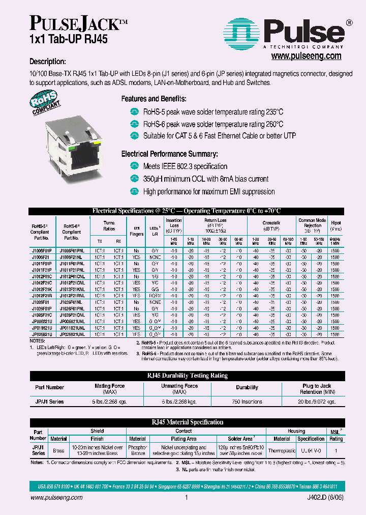 J1006F01PNL_9049282.PDF Datasheet