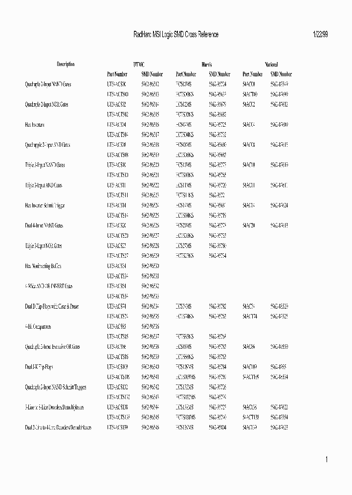 5962-9657301QRX_9055081.PDF Datasheet