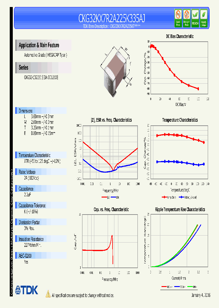 CKG32KX7R2A225K335AJ_9062148.PDF Datasheet